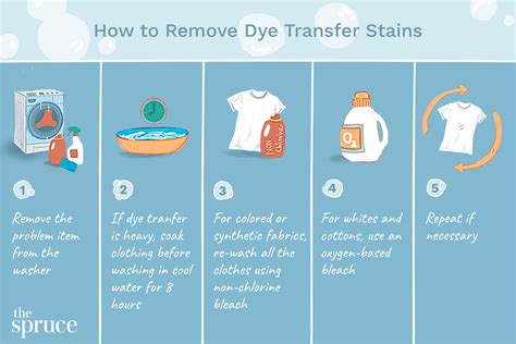 removing red dye from fabric